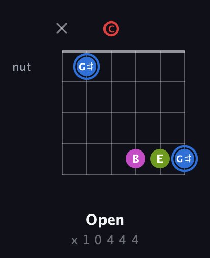 G♯ Augmented Sharp 9th guitar chord — Open (x 1 0 4 4 4) fretboard diagram in Open C Tuning (CGCGCE)