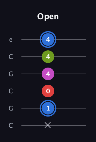 G♯ Augmented Sharp 9th guitar tab — Open (x 1 0 4 4 4) in Open C Tuning (CGCGCE)