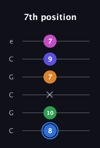 G♯ Diminished 7th Flat 9th guitar tab — 7th position (8 10 x 7 9 7) in Open C Tuning (CGCGCE)