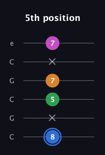 G♯ Diminished 7th Sharp 9th guitar tab — 5th position (8 x 5 7 x 7) in Open C Tuning (CGCGCE)