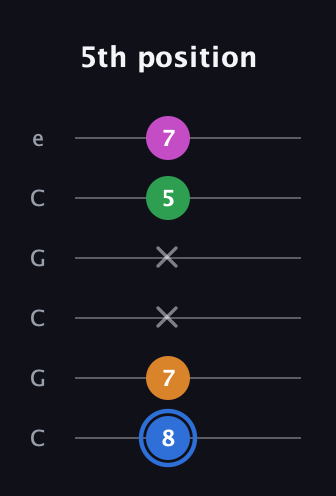 G♯ Diminished 7th Sharp 9th guitar tab — 5th position (8 7 x x 5 7) in Open C Tuning (CGCGCE)
