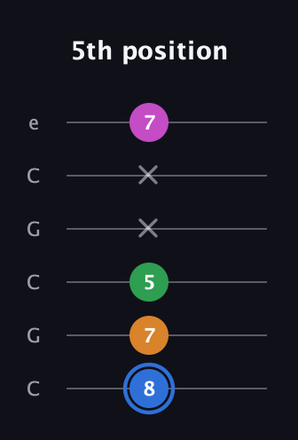 G♯ Diminished 7th Sharp 9th guitar tab — 5th position (8 7 5 x x 7) in Open C Tuning (CGCGCE)