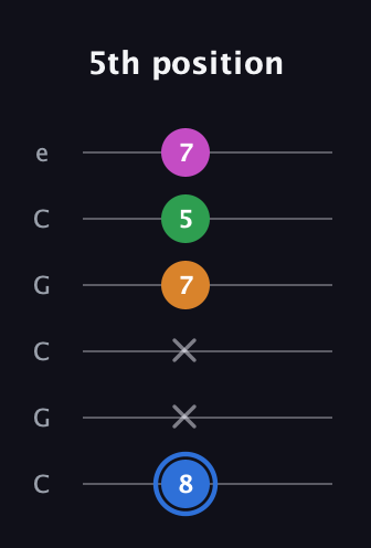 G♯ Diminished 7th Sharp 9th guitar tab — 5th position (8 x x 7 5 7) in Open C Tuning (CGCGCE)