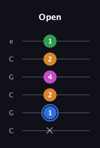 G♯ Diminished 7th Sharp 9th guitar tab — Open (x 1 2 4 2 1) in Open C Tuning (CGCGCE)