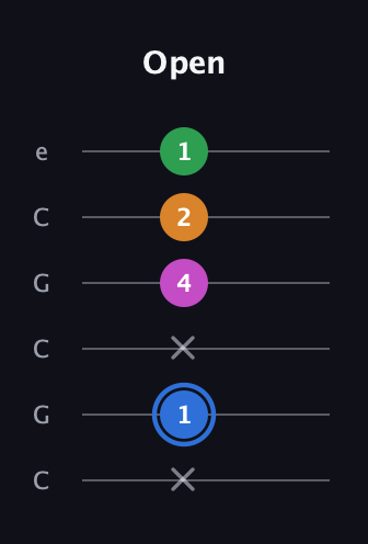 G♯ Diminished 7th Sharp 9th guitar tab — Open (x 1 x 4 2 1) in Open C Tuning (CGCGCE)