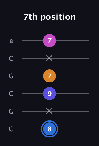 G♯ Diminished Flat 9th guitar tab — 7th position (8 x 9 7 x 7) in Open C Tuning (CGCGCE)