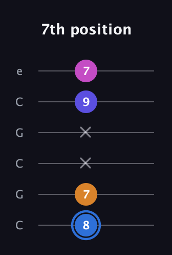 G♯ Diminished Flat 9th guitar tab — 7th position (8 7 x x 9 7) in Open C Tuning (CGCGCE)