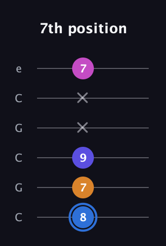 G♯ Diminished Flat 9th guitar tab — 7th position (8 7 9 x x 7) in Open C Tuning (CGCGCE)