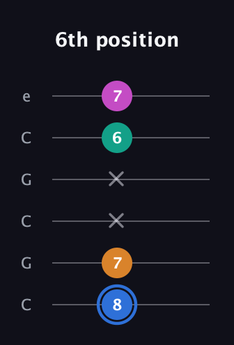 G♯ Diminished Sharp 13th guitar tab — 6th position (8 7 x x 6 7) in Open C Tuning (CGCGCE)