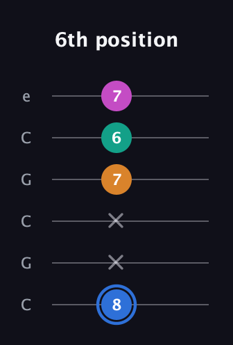 G♯ Diminished Sharp 13th guitar tab — 6th position (8 x x 7 6 7) in Open C Tuning (CGCGCE)