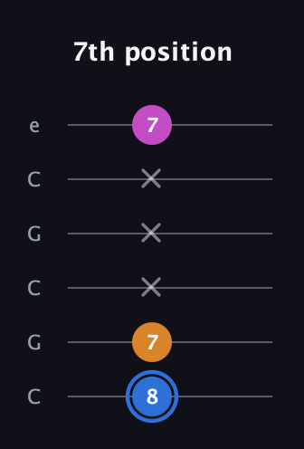 G♯ Diminished Sharp 9th guitar tab — 7th position (8 7 x x x 7) in Open C Tuning (CGCGCE)