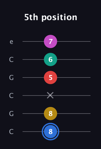 G♯ Dominant 7th Sharp 9th guitar tab — 5th position (8 8 x 5 6 7) in Open C Tuning (CGCGCE)