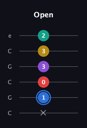 G♯ Dominant 9th Sharp 13th guitar tab — Open (x 1 0 3 3 2) in Open C Tuning (CGCGCE)
