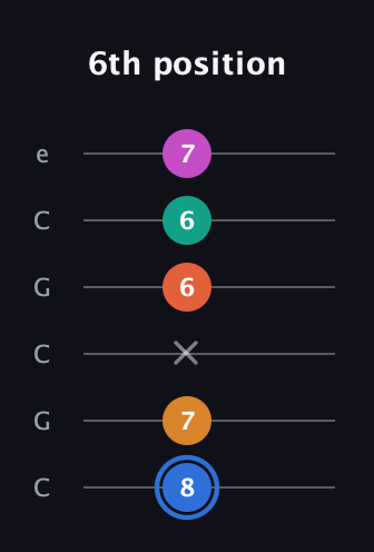 G♯ Half-Diminished 11th Sharp 9th guitar tab — 6th position (8 7 x 6 6 7) in Open C Tuning (CGCGCE)