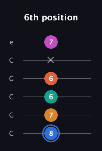 G♯ Half-Diminished 11th Sharp 9th guitar tab — 6th position (8 7 6 6 x 7) in Open C Tuning (CGCGCE)