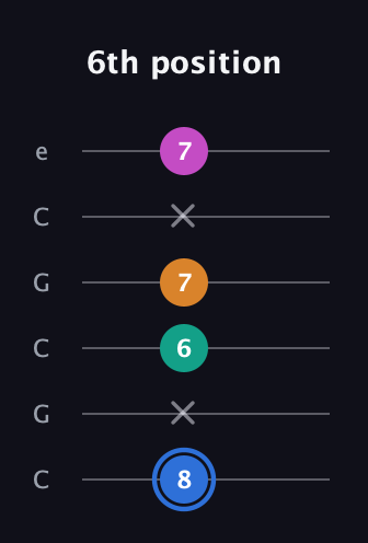 G♯ Half-Diminished 7th Sharp 13th guitar tab — 6th position (8 x 6 7 x 7) in Open C Tuning (CGCGCE)