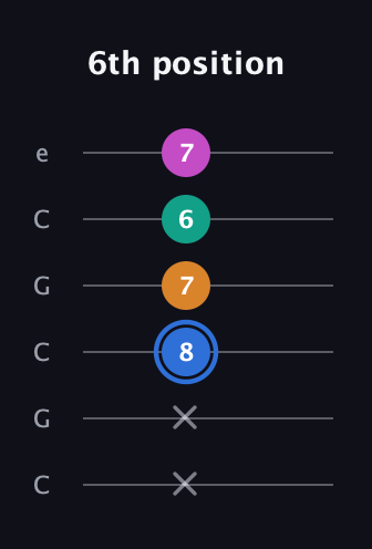 G♯ Half-Diminished 7th Sharp 13th guitar tab — 6th position (x x 8 7 6 7) in Open C Tuning (CGCGCE)