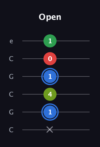 G♯ Major 6th Sharp 5th guitar tab — Open (x 1 4 1 0 1) in Open C Tuning (CGCGCE)