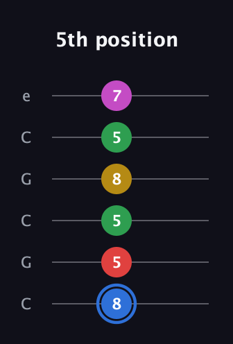G♯ Major 6th Sharp 9th guitar tab — 5th position (8 5 5 8 5 7) in Open C Tuning (CGCGCE)