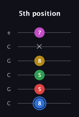 G♯ Major 6th Sharp 9th guitar tab — 5th position (8 5 5 8 x 7) in Open C Tuning (CGCGCE)