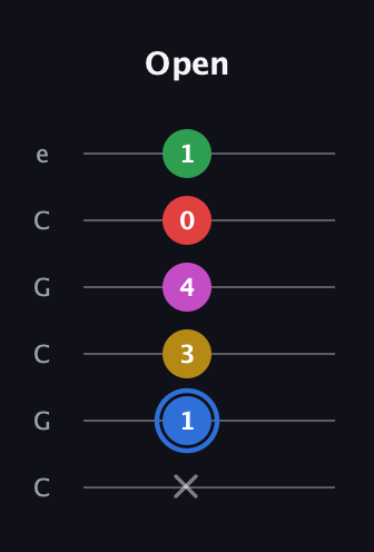 G♯ Major 6th Sharp 9th guitar tab — Open (x 1 3 4 0 1) in Open C Tuning (CGCGCE)