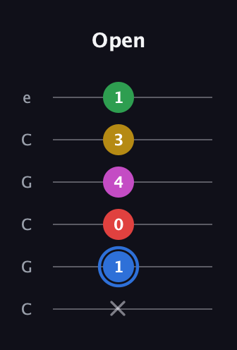 G♯ Major 6th Sharp 9th guitar tab — Open (x 1 0 4 3 1) in Open C Tuning (CGCGCE)