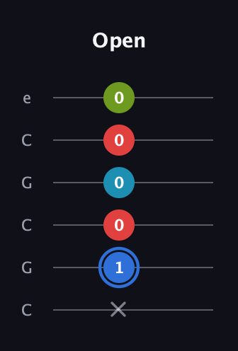 G♯ Major 7th Sharp 5th guitar tab — Open (x 1 0 0 0 0) in Open C Tuning (CGCGCE)