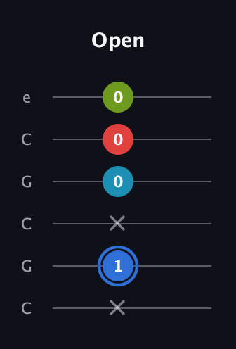 G♯ Major 7th Sharp 5th guitar tab — Open (x 1 x 0 0 0) in Open C Tuning (CGCGCE)