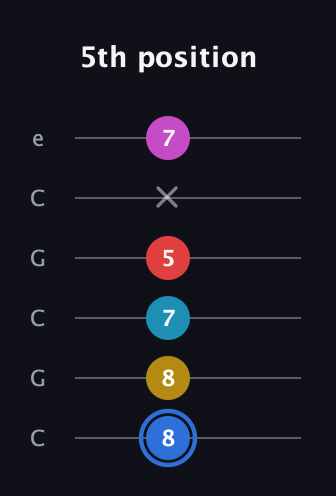 G♯ Major 7th Sharp 9th guitar tab — 5th position (8 8 7 5 x 7) in Open C Tuning (CGCGCE)