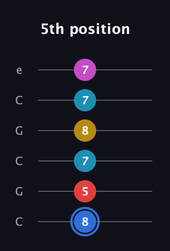 G♯ Major 7th Sharp 9th guitar tab — 5th position (8 5 7 8 7 7) in Open C Tuning (CGCGCE)