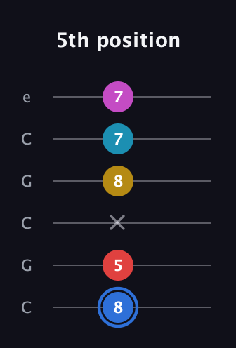 G♯ Major 7th Sharp 9th guitar tab — 5th position (8 5 x 8 7 7) in Open C Tuning (CGCGCE)