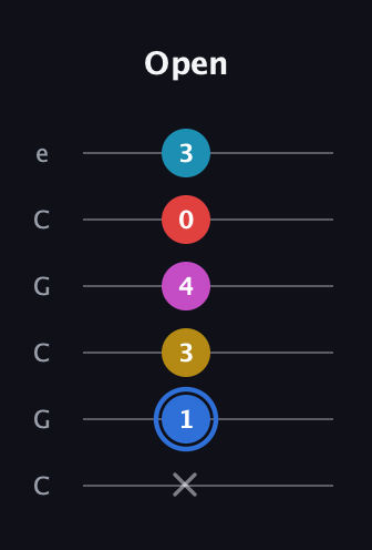 G♯ Major 7th Sharp 9th guitar tab — Open (x 1 3 4 0 3) in Open C Tuning (CGCGCE)