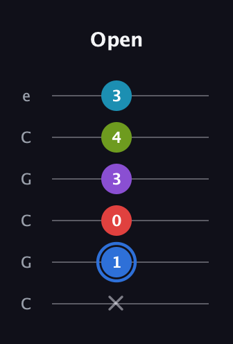G♯ Major 9th Sharp 5th guitar tab — Open (x 1 0 3 4 3) in Open C Tuning (CGCGCE)