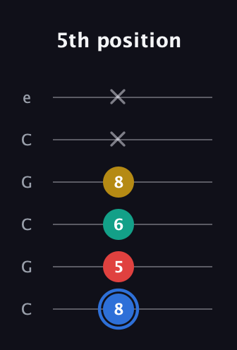 G♯ Major Sharp 13th guitar tab — 5th position (8 5 6 8 x x) in Open C Tuning (CGCGCE)