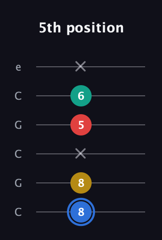 G♯ Major Sharp 13th guitar tab — 5th position (8 8 x 5 6 x) in Open C Tuning (CGCGCE)