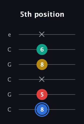 G♯ Major Sharp 13th guitar tab — 5th position (8 5 x 8 6 x) in Open C Tuning (CGCGCE)