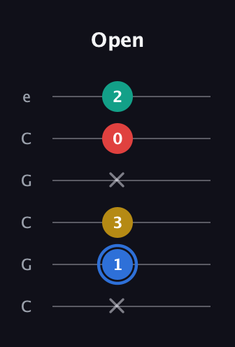 G♯ Major Sharp 13th guitar tab — Open (x 1 3 x 0 2) in Open C Tuning (CGCGCE)