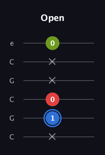 G♯ Major Sharp 5th guitar tab — Open (x 1 0 x x 0) in Open C Tuning (CGCGCE)