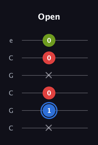 G♯ Major Sharp 5th guitar tab — Open (x 1 0 x 0 0) in Open C Tuning (CGCGCE)