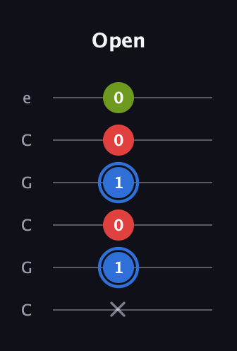 G♯ Major Sharp 5th guitar tab — Open (x 1 0 1 0 0) in Open C Tuning (CGCGCE)