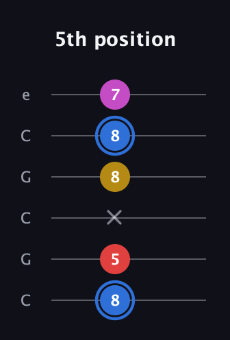 G♯ Major Sharp 9th guitar tab — 5th position (8 5 x 8 8 7) in Open C Tuning (CGCGCE)