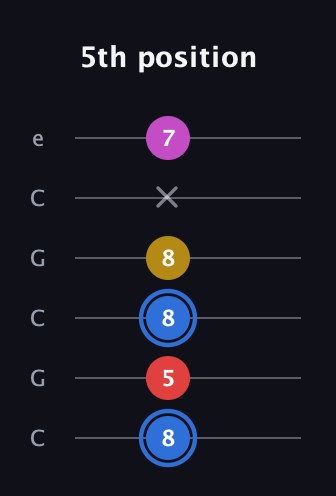 G♯ Major Sharp 9th guitar tab — 5th position (8 5 8 8 x 7) in Open C Tuning (CGCGCE)