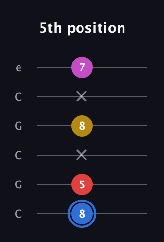 G♯ Major Sharp 9th guitar tab — 5th position (8 5 x 8 x 7) in Open C Tuning (CGCGCE)