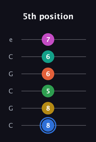 G♯ Minor 13th Sharp 9th guitar tab — 5th position (8 8 5 6 6 7) in Open C Tuning (CGCGCE)
