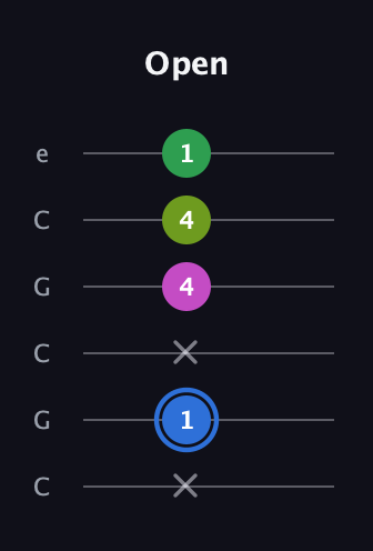 G♯ Minor 6th Sharp 5th guitar tab — Open (x 1 x 4 4 1) in Open C Tuning (CGCGCE)