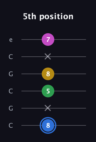 G♯ Minor 6th Sharp 9th guitar tab — 5th position (8 x 5 8 x 7) in Open C Tuning (CGCGCE)