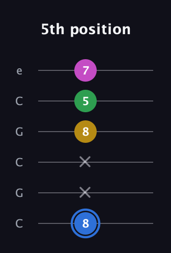 G♯ Minor 6th Sharp 9th guitar tab — 5th position (8 x x 8 5 7) in Open C Tuning (CGCGCE)