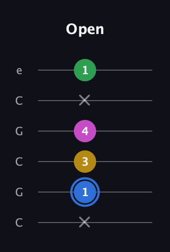 G♯ Minor 6th Sharp 9th guitar tab — Open (x 1 3 4 x 1) in Open C Tuning (CGCGCE)