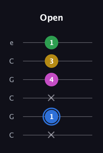 G♯ Minor 6th Sharp 9th guitar tab — Open (x 1 x 4 3 1) in Open C Tuning (CGCGCE)