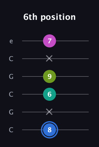 G♯ Minor 7th Sharp 5th guitar tab — 6th position (8 x 6 9 x 7) in Open C Tuning (CGCGCE)